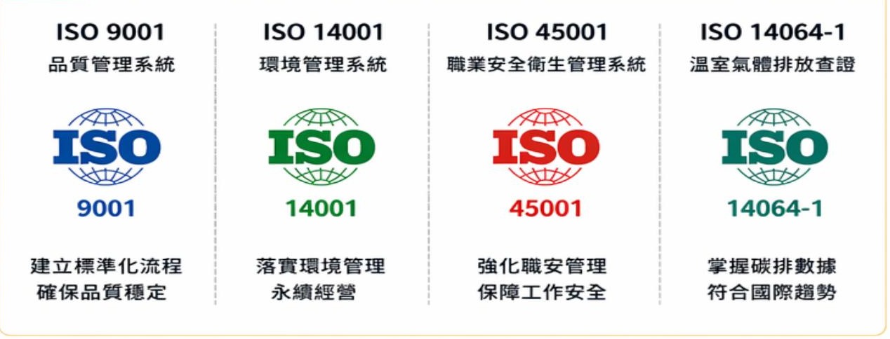 ISO 9001、14001、45001、14064-1 認證